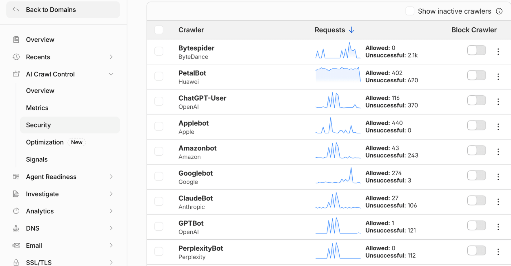 How Cloudflare’s AI Bot Controls Actually Affect SEO